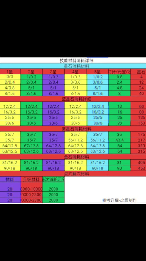 派派升级神器消耗图片缩略图