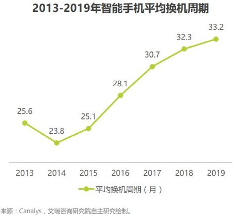 换手机后消消乐重新开始游戏截图