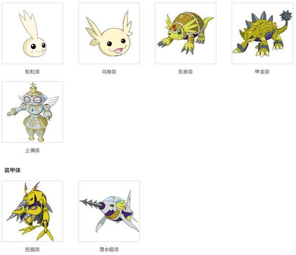 数码宝贝所有合体进化