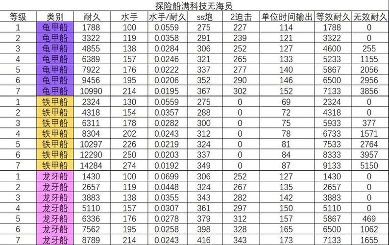 小小航海士主线任务大全