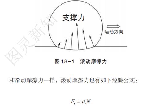 纯滚动摩擦力怎么算