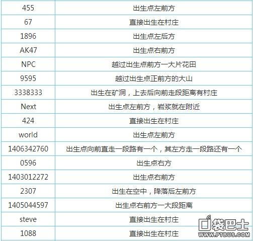 迷你世界村庄种子代码大全缩略图