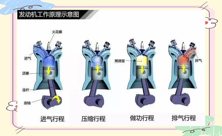 发动机活塞的运动方式有哪些