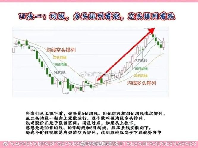 多头趋势和空头趋势缩略图