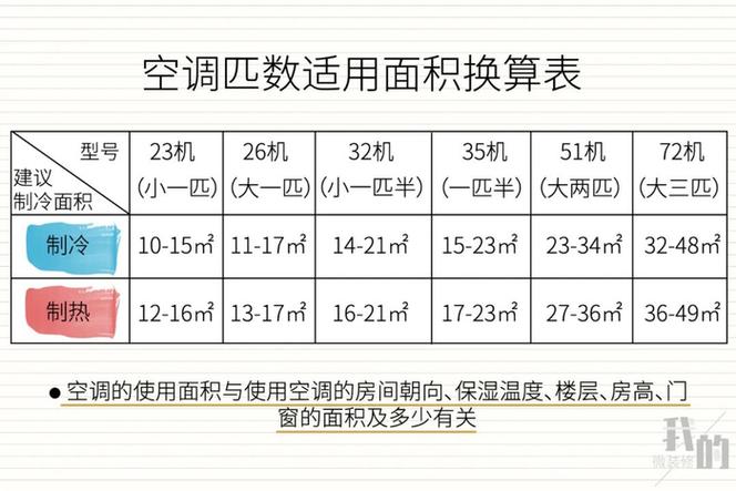 空调买格力还是奥克斯