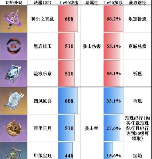 原神降低世界等级缩略图