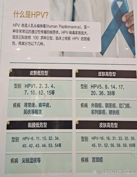 hpv病毒是什么意思能治好吗