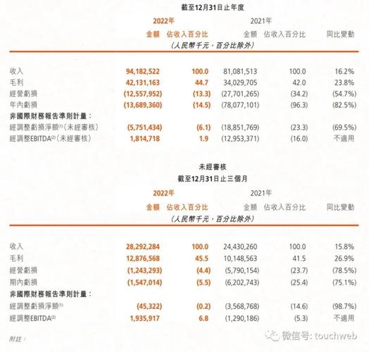 快手股东持股排名一览表缩略图
