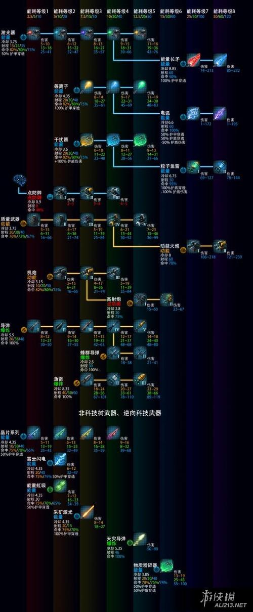 群星科技树mod缩略图