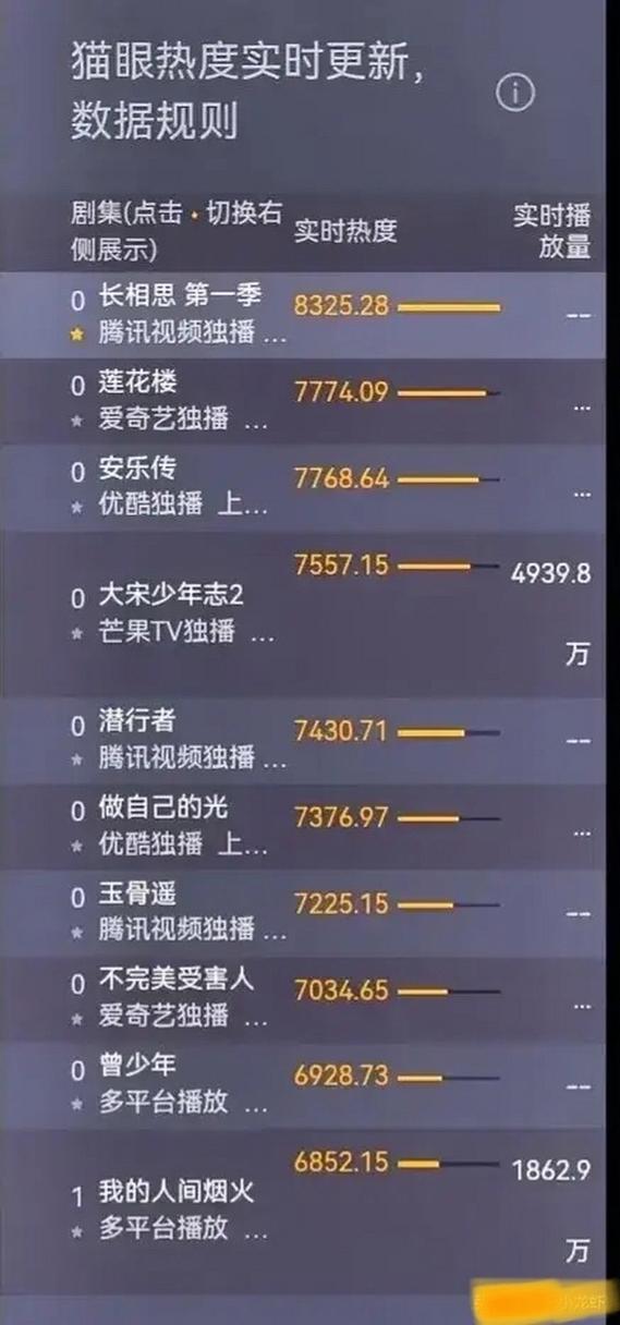 主角电视剧热门榜