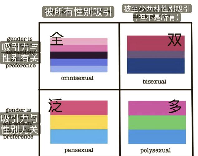 yh在性取向里代表啥图标
