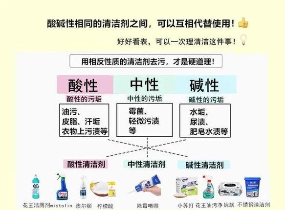 去油污的小妙招缩略图