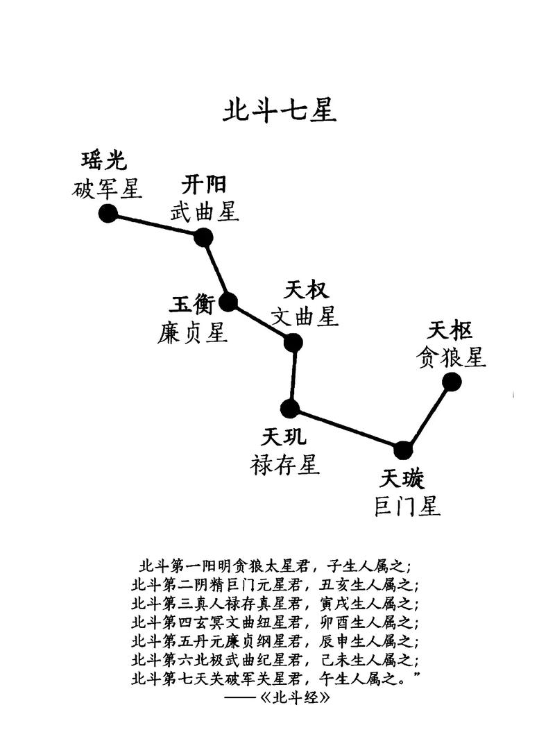 北斗七星阵摆放顺序图解图标