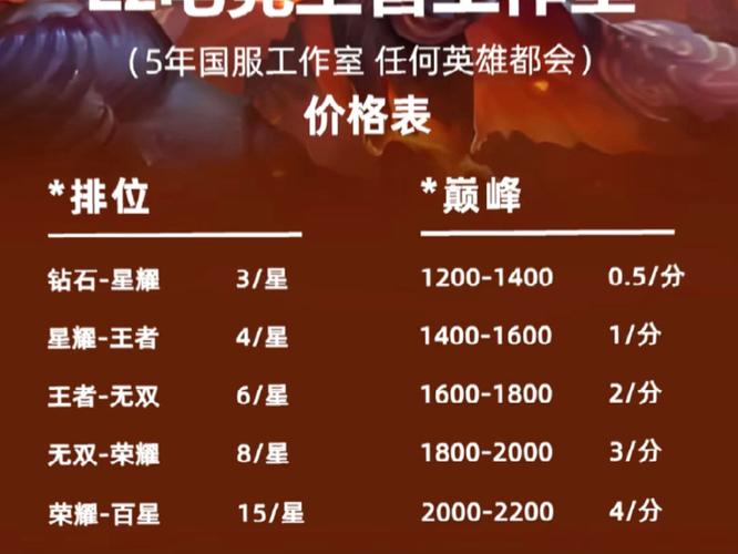 王者荣耀代打价格表缩略图