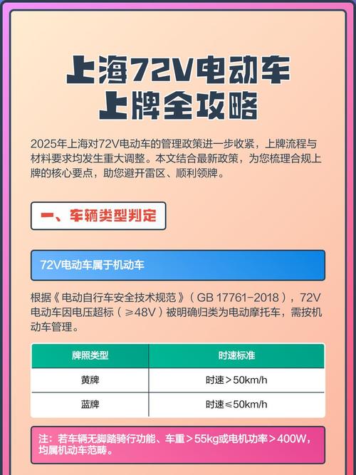 上海电动车怎么上牌