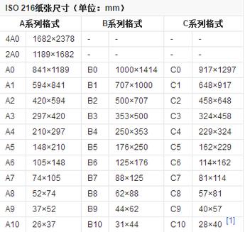a6纸张尺寸缩略图