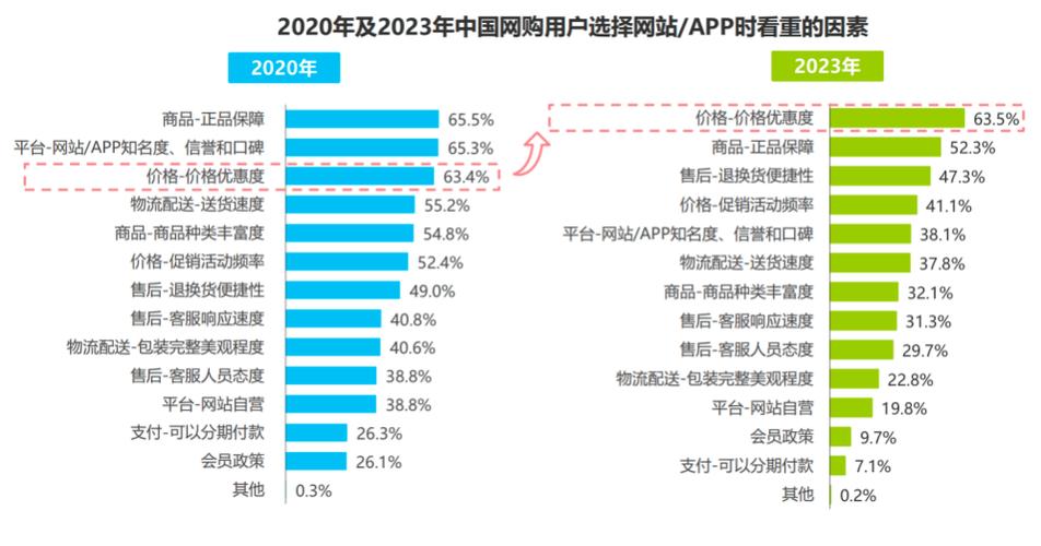 怎样查询拼多多消费总额