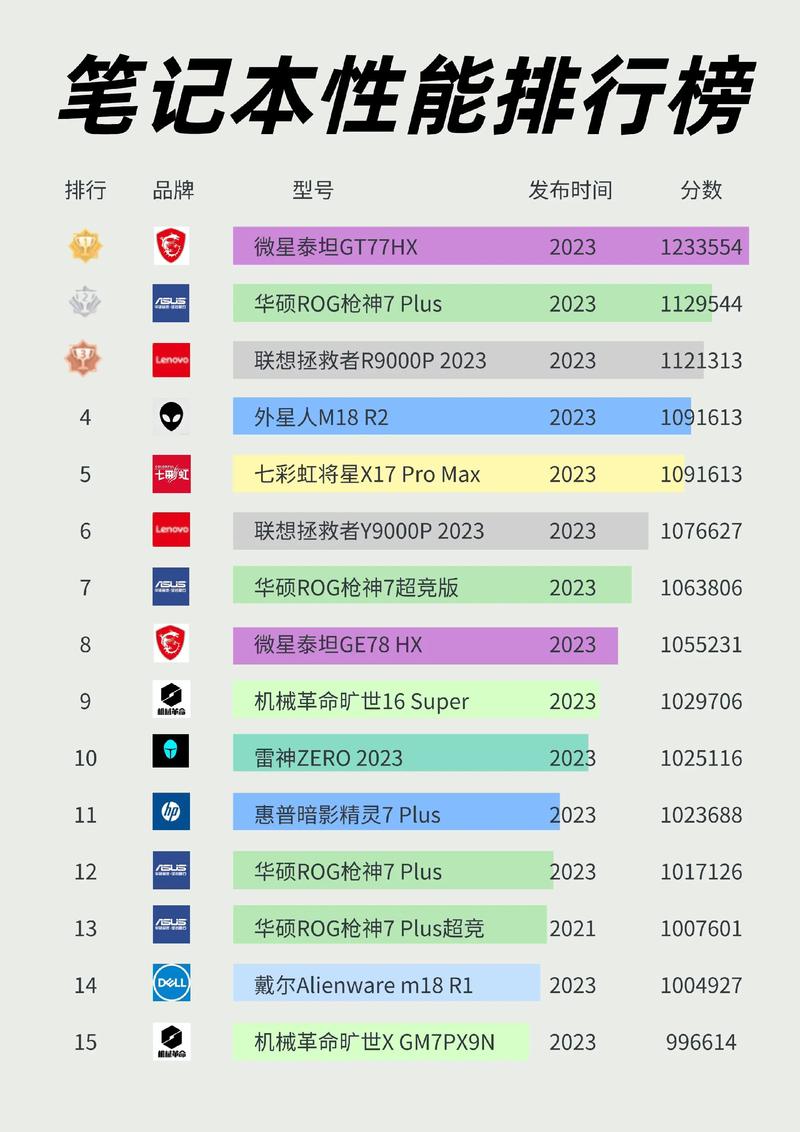 品牌电脑排行榜前十名缩略图