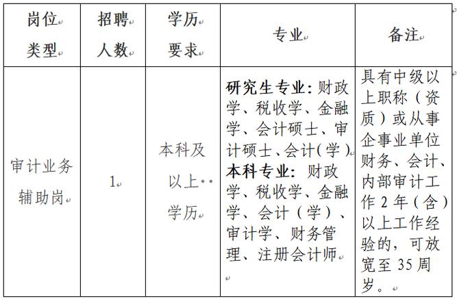 抚州招聘网最新招聘游戏截图