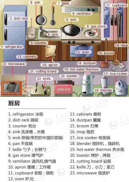 1room怎么设置中文图标