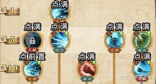 航海王燃烧意志白胡子天赋图标