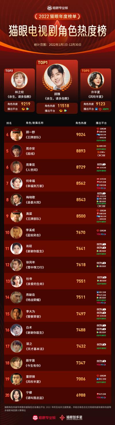 猫眼全网热度榜最新剧集