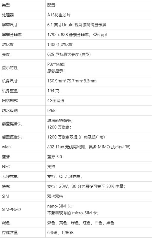 iphone11配置参数表缩略图