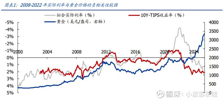 比特币跟黄金价格关系