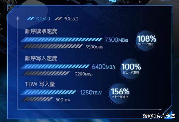 ssd寿命一般多少缩略图