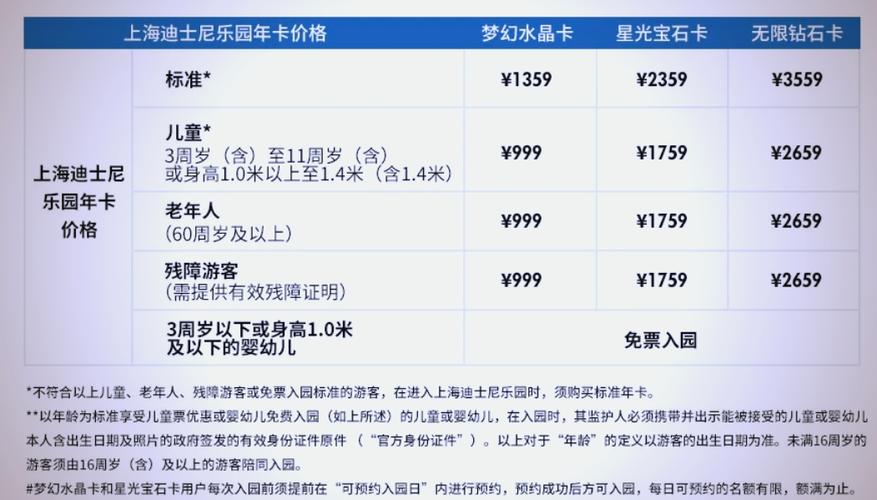 上海迪士尼门票价格多少