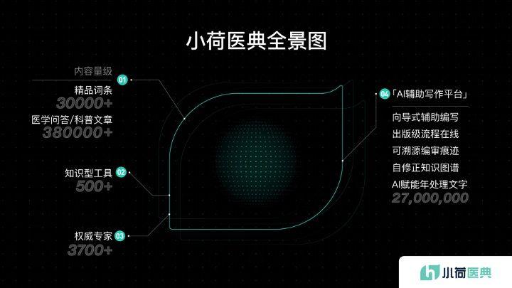 小荷医典免费的吗缩略图