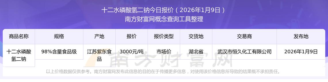 磷酸二氢钠价格走势图图标