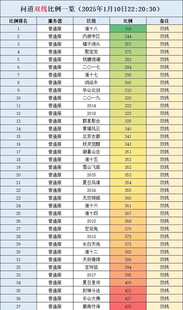 问道十万年道需要刷多久缩略图