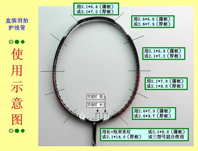 羽毛球拍丝断了怎么办缩略图
