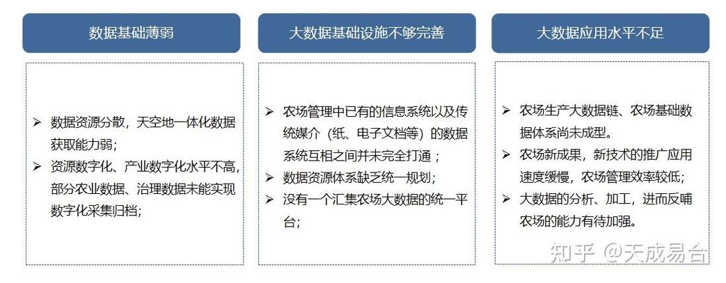 智慧农场建设方案缩略图