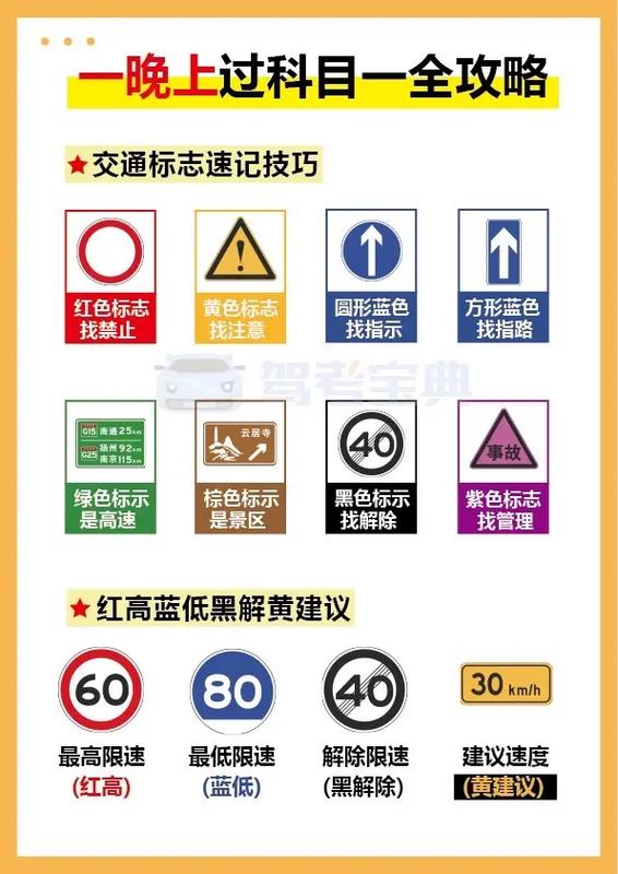 驾考宝典2026年最新版本书游戏截图