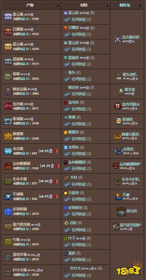 terraria做箱子的材料