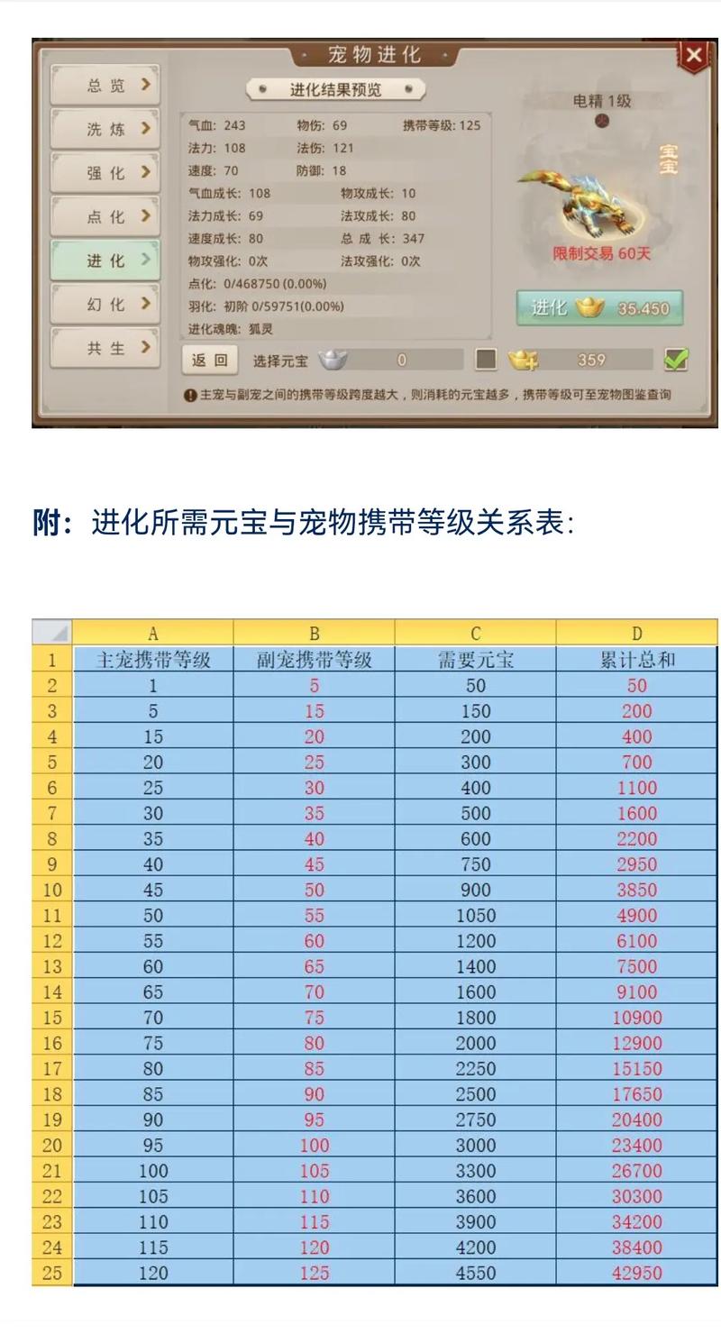 问道宠物羽化缩略图