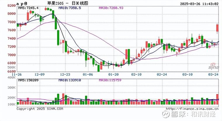小标普期货实时行情缩略图
