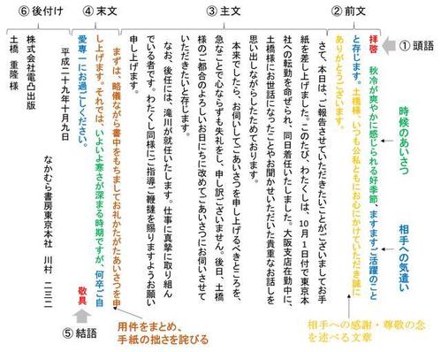 和日本人聊天的软件有哪些图标