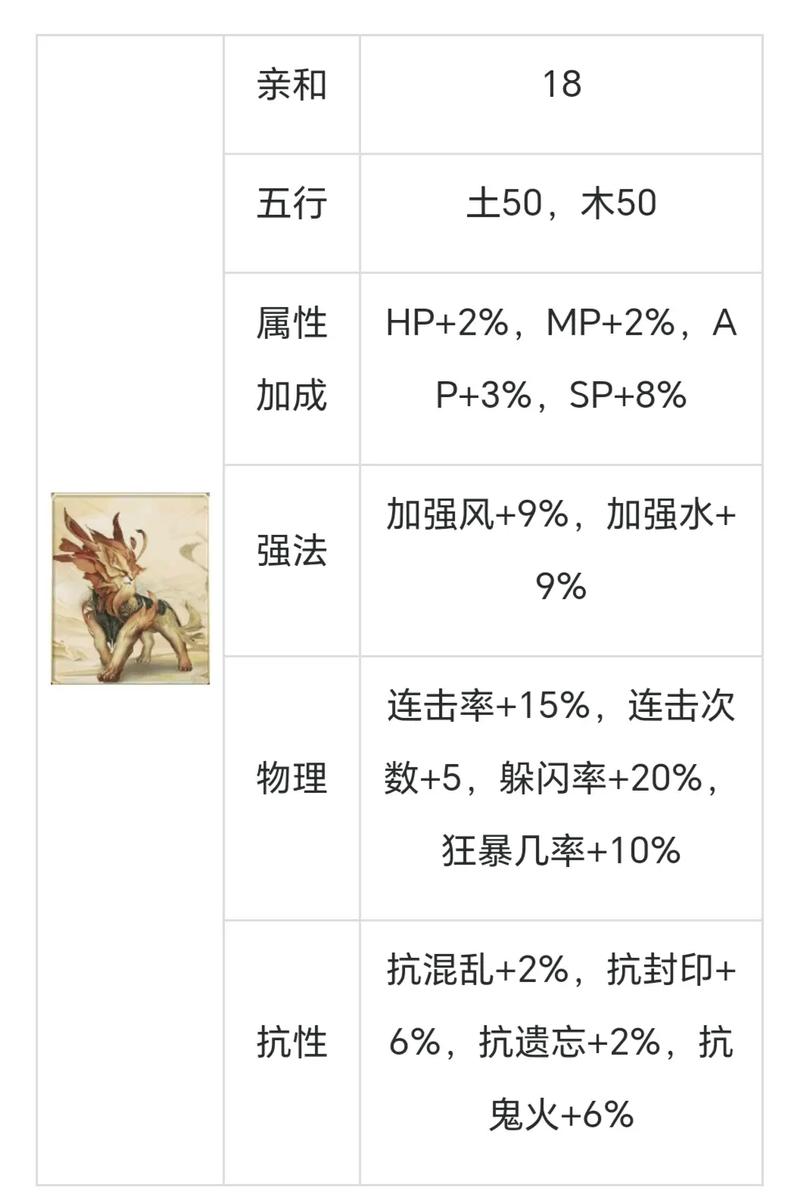 大话西游2克水龙变什么卡