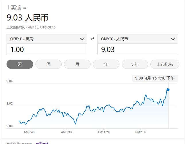 英镑保值吗缩略图
