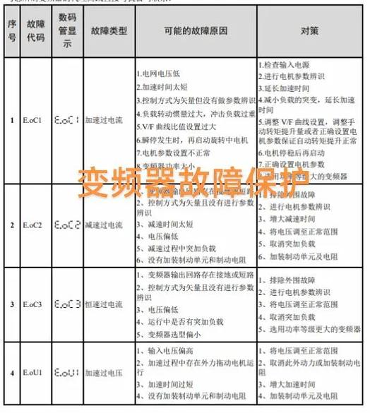变频器OL2是什么故障图标