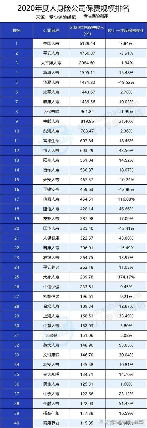 保险公司十大排名表