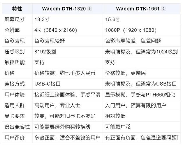 数位屏最建议买的三个品牌缩略图