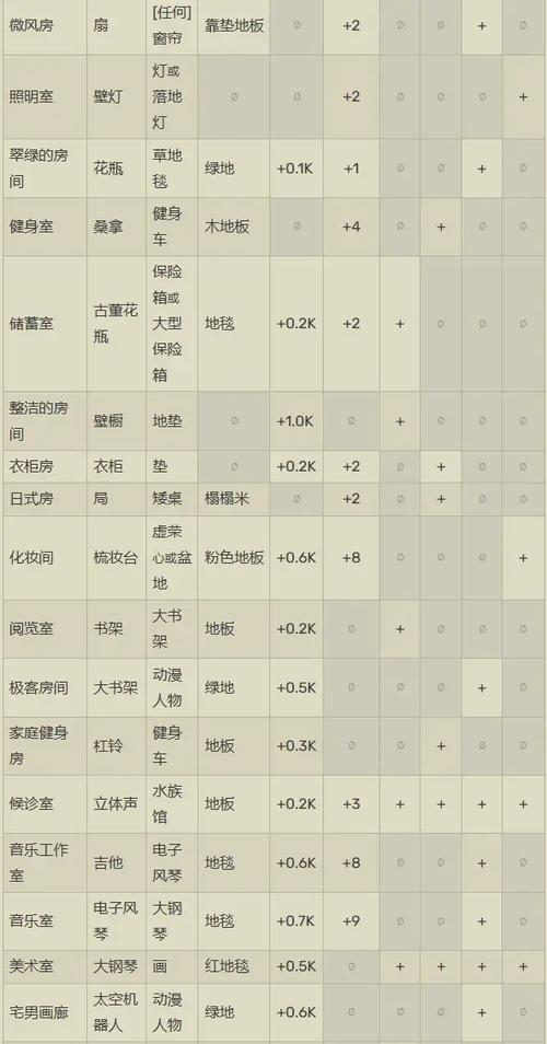 最新版住宅梦物语攻略游戏截图