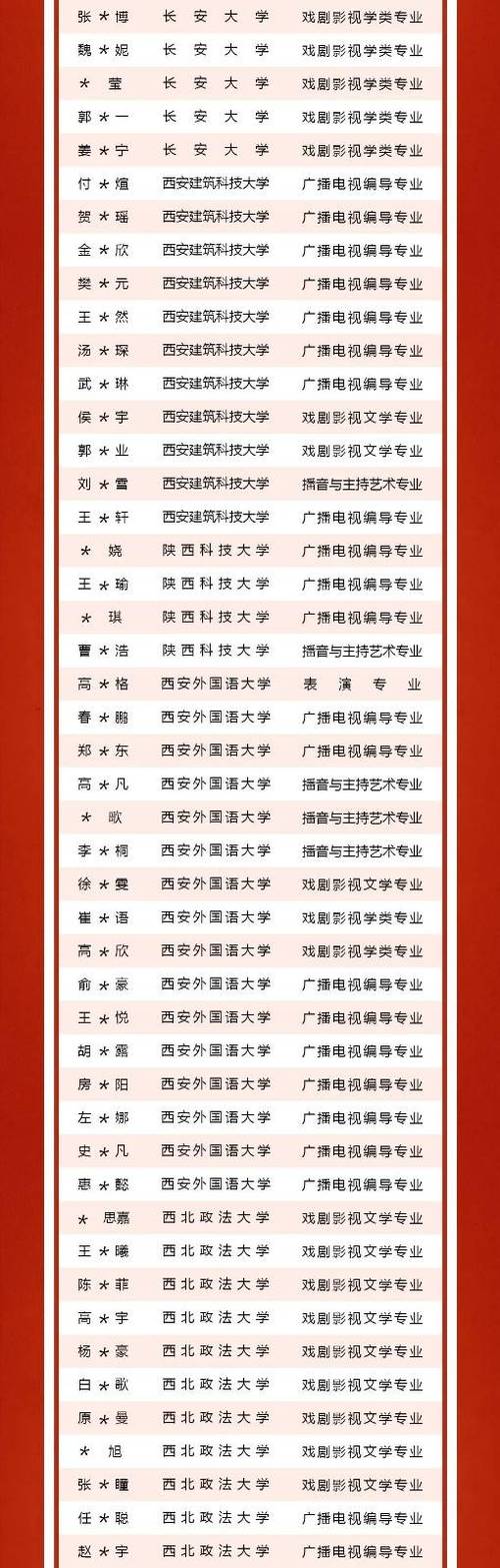 陕西招生2020艺考校考游戏截图
