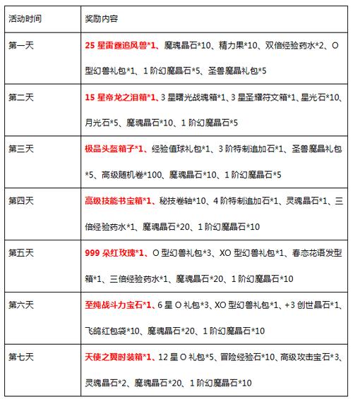 魔域开服时间表缩略图