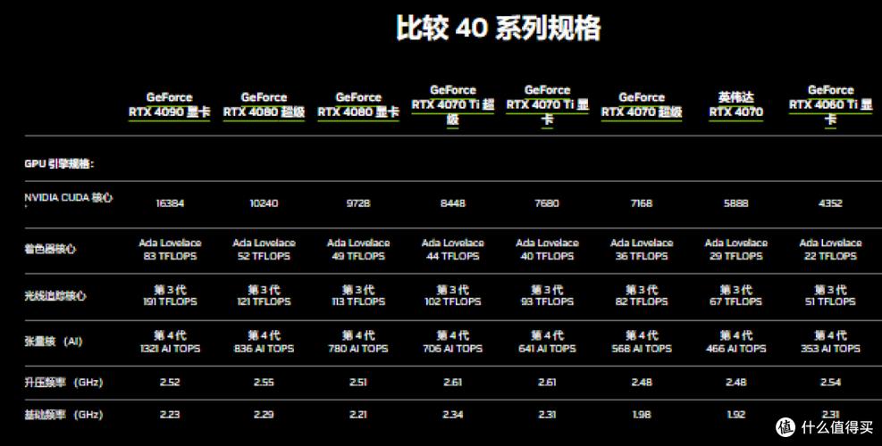 gpu1和gpu2谁是独立显卡游戏截图
