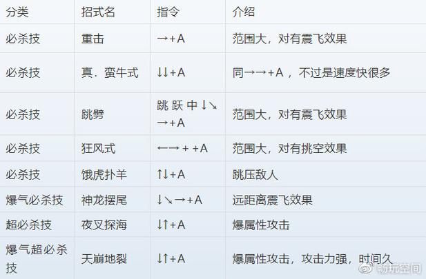 三国战记119张飞连招教学